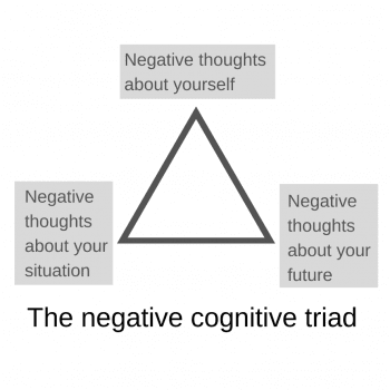 Ways of thinking that make depression worse - The negative cognitive ...